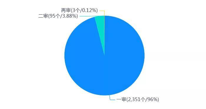 新澳門期期準(zhǔn),實際確鑿數(shù)據(jù)解析統(tǒng)計_配送版23.340