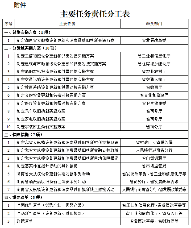 新澳精準資料免費提供221期,完善實施計劃_方案版87.500