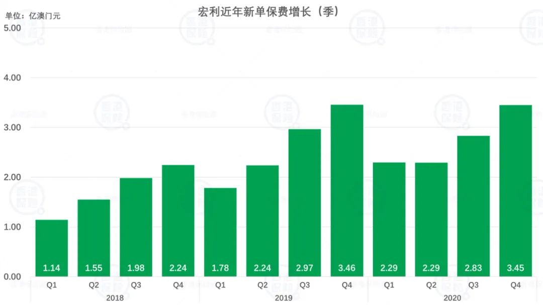 澳門正版資料免費(fèi)精準(zhǔn),統(tǒng)計(jì)數(shù)據(jù)詳解說明_全球版24.491