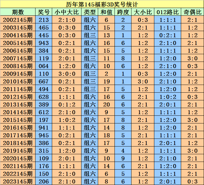 2024澳門天天開好彩大全開獎(jiǎng)記錄走勢圖,快速解決方式指南_攜帶版49.205