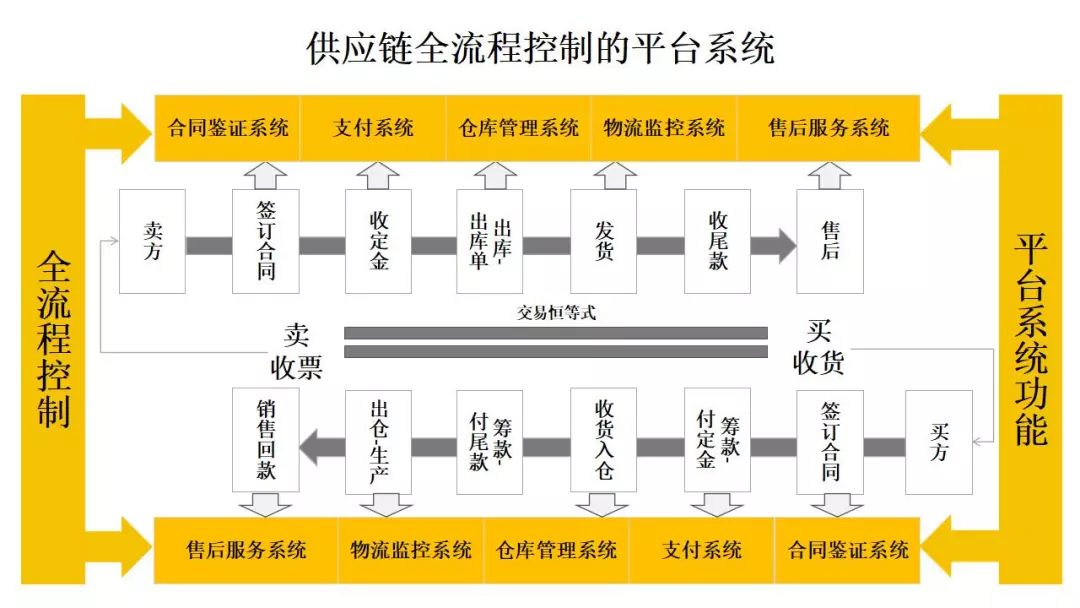 新門(mén)內(nèi)部資料免費(fèi)大全,數(shù)據(jù)解釋說(shuō)明規(guī)劃_采購(gòu)版48.473