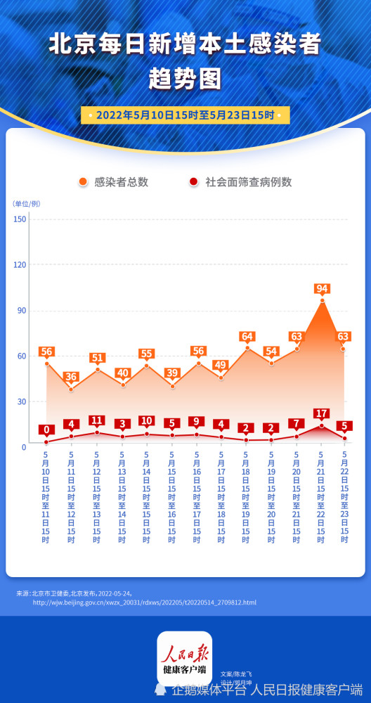 北京11月報(bào)告?zhèn)魅静?5153例,案例分析_風(fēng)尚版79.288