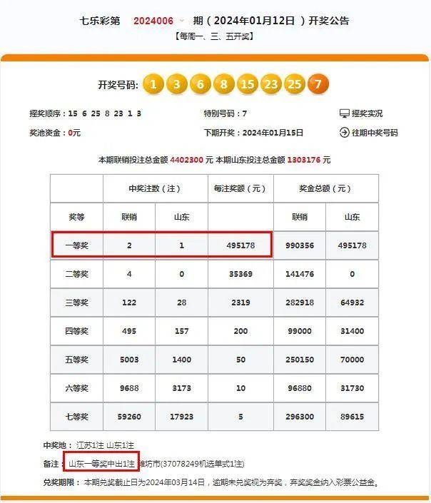 2024年一肖一碼一中一特,統(tǒng)計數(shù)據(jù)詳解說明_娛樂版93.710