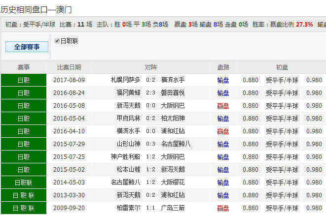 新澳天天彩免費(fèi)資料大全查詢,統(tǒng)計(jì)信息解析說(shuō)明_1440p26.206