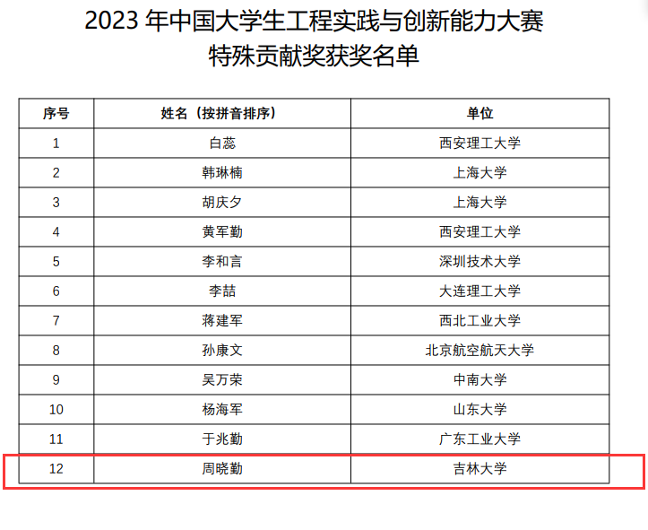 澳門2024年歷史記錄查詢,實際調(diào)研解析_活動版76.960