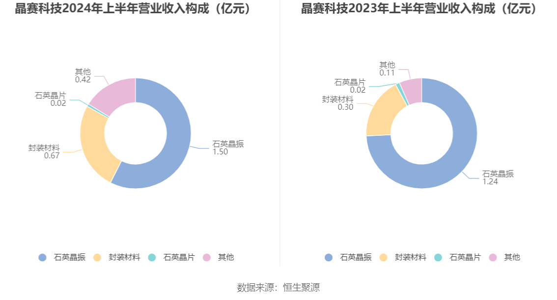 新奧2024年免費(fèi)資料大全,實(shí)地數(shù)據(jù)驗證_專門版9.567