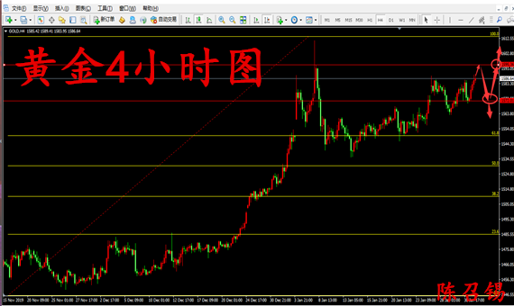 下周一黃金最有可能走勢預(yù)測|轉(zhuǎn)型釋義解釋落實(shí),下周一黃金最有可能走勢預(yù)測，轉(zhuǎn)型釋義、解釋與落實(shí)策略