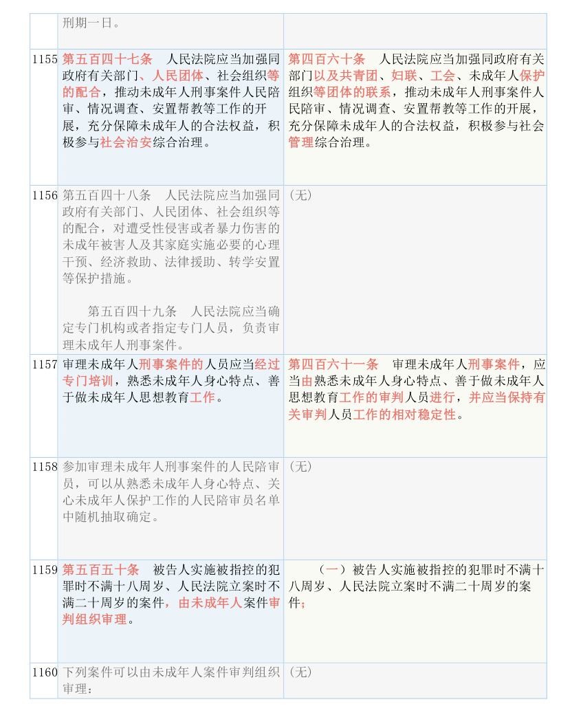 新澳門精準(zhǔn)資料大全免費(fèi)查詢|匪淺釋義解釋落實(shí),新澳門精準(zhǔn)資料大全免費(fèi)查詢，匪淺釋義與落實(shí)行動(dòng)的重要性