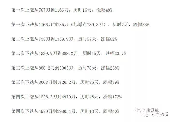 2024特大牛市即將爆發(fā)|深厚釋義解釋落實,解析未來，2024特大牛市即將爆發(fā)的深厚內(nèi)涵與行動策略