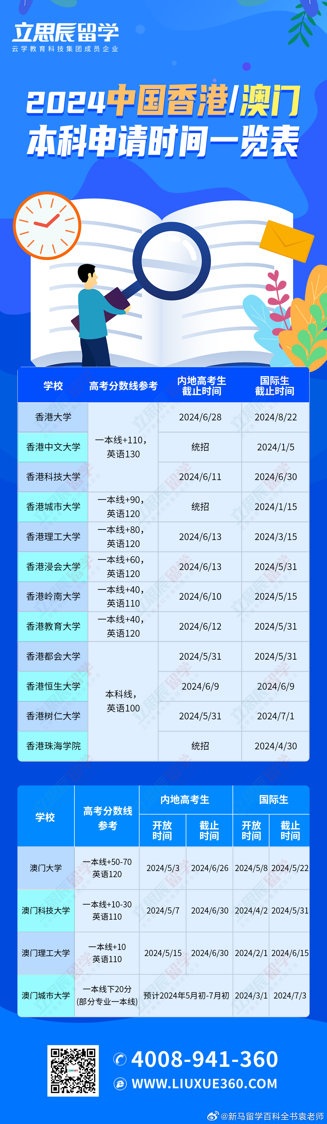 新澳門(mén)2024歷史開(kāi)獎(jiǎng)記錄查詢(xún)表|指南釋義解釋落實(shí),新澳門(mén)2024歷史開(kāi)獎(jiǎng)記錄查詢(xún)表，指南釋義解釋落實(shí)