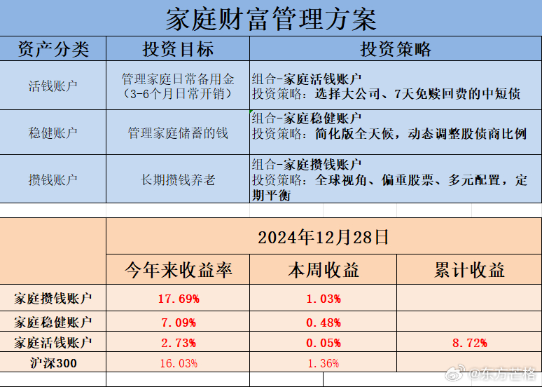 7777788888管家婆免費(fèi)|投資釋義解釋落實(shí),關(guān)于7777788888管家婆免費(fèi)與投資的深度解讀，從概念到實(shí)踐