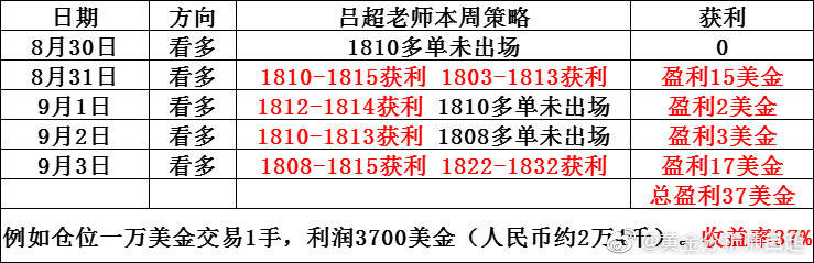 一肖一碼100%-中|抗風(fēng)釋義解釋落實(shí),一肖一碼，百分之百準(zhǔn)確預(yù)測(cè)與抗風(fēng)釋義的深入解讀