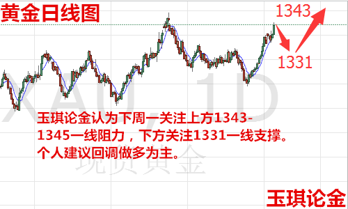 下周一黃金最有可能走勢(shì)預(yù)測(cè)|轉(zhuǎn)型釋義解釋落實(shí),下周一黃金走勢(shì)預(yù)測(cè)，轉(zhuǎn)型背景下的市場(chǎng)動(dòng)態(tài)與策略應(yīng)對(duì)