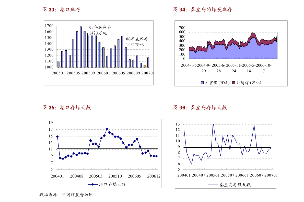 新澳好彩免費(fèi)資料查詢郢中白雪,交通運(yùn)輸工程_養(yǎng)生版61.125