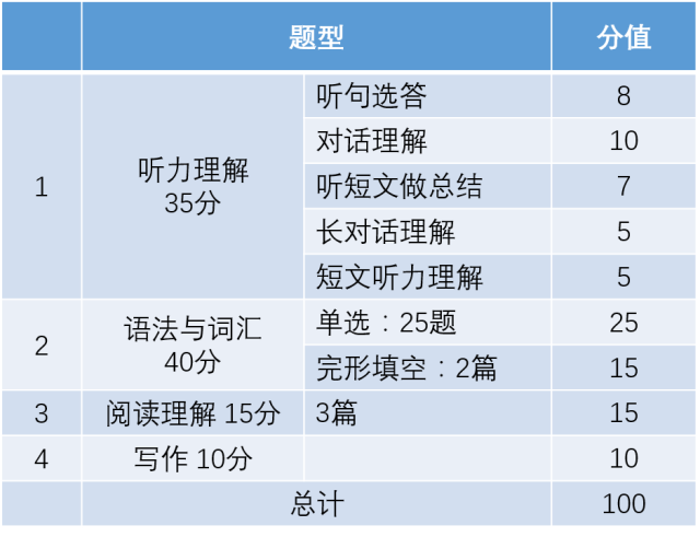 新澳門一碼一碼100準(zhǔn)確,多元化診斷解決_跨平臺版89.907