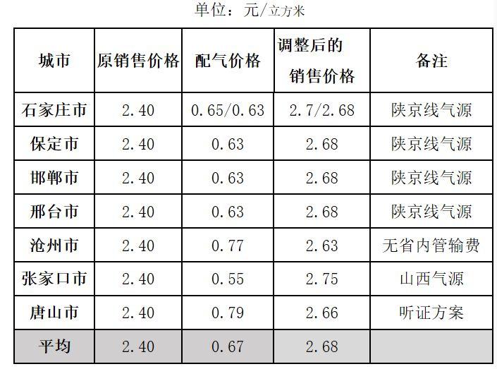 新奧精準(zhǔn)免費資料提供,專家意見法案_安全版23.832