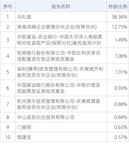 2024雷鋒心水網(wǎng)論壇,全面數(shù)據(jù)分析_家庭版6.822