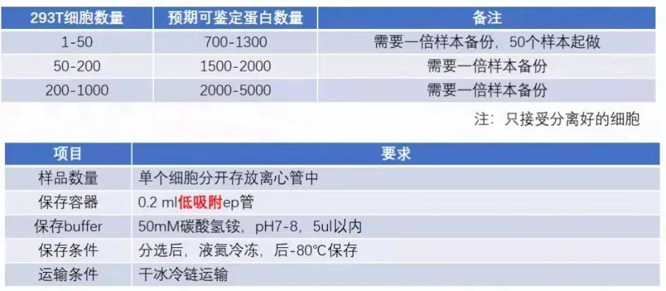 新冠又來了2024北京,多元化診斷解決_交互版73.757