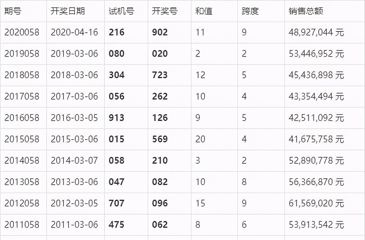 澳門六開獎結果今天開獎記錄查詢,詳細數(shù)據(jù)解讀_專業(yè)版23.680