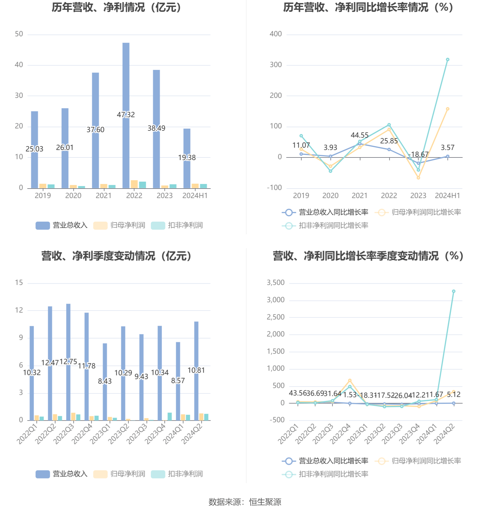 2024新澳精準(zhǔn)資料大全,統(tǒng)計信息解析說明_極限版95.158