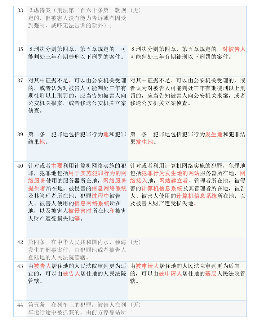 新澳六叔精準(zhǔn)資料4988|如神釋義解釋落實(shí),新澳六叔精準(zhǔn)資料4988，如神釋義解釋落實(shí)的重要性