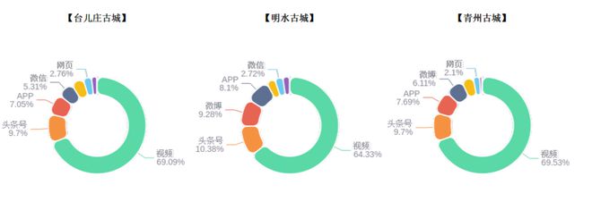 新澳天天開獎(jiǎng)資料大全旅游攻略,精細(xì)化方案決策_(dá)分析版80.797