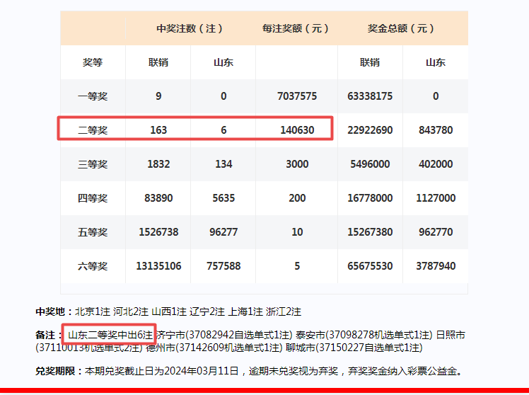 2024今晚新澳門開獎(jiǎng)號(hào)碼,靈活執(zhí)行方案_活力版54.456