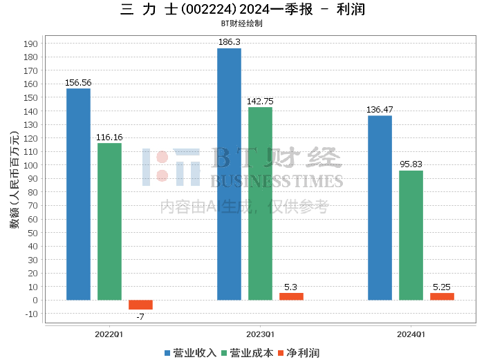 一碼一肖一特一中2024,深入登降數(shù)據(jù)利用_萬能版14.539