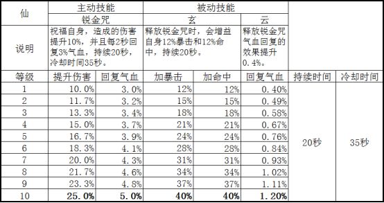 新奧門天天彩免費資料大全,實地數(shù)據(jù)評估分析_定制版77.936