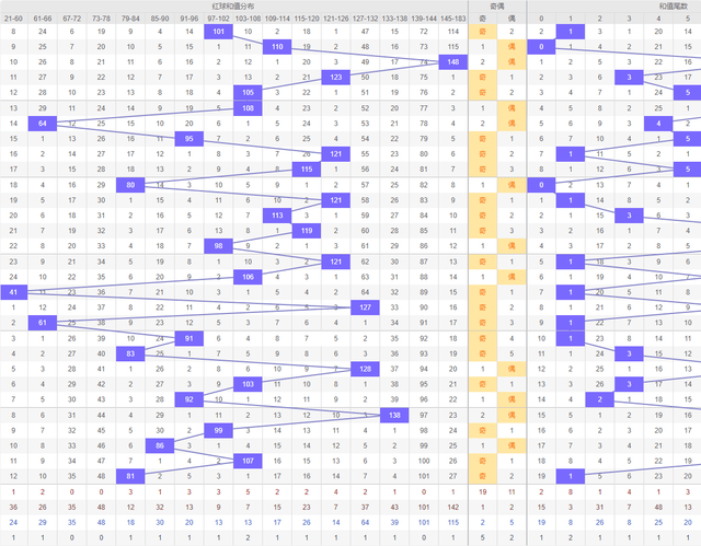 2024年新澳門彩歷史開獎記錄走勢圖,全方位展開數據規(guī)劃_交互式版58.750