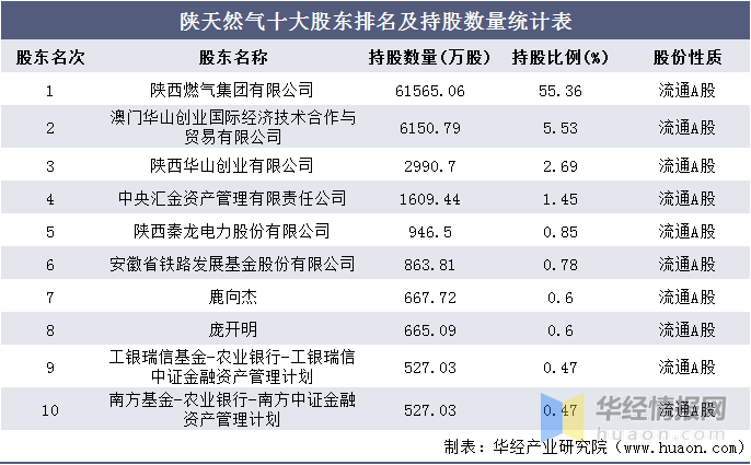 新澳門(mén)六和免費(fèi)資料查詢(xún),石油與天然氣工程_時(shí)空版27.964