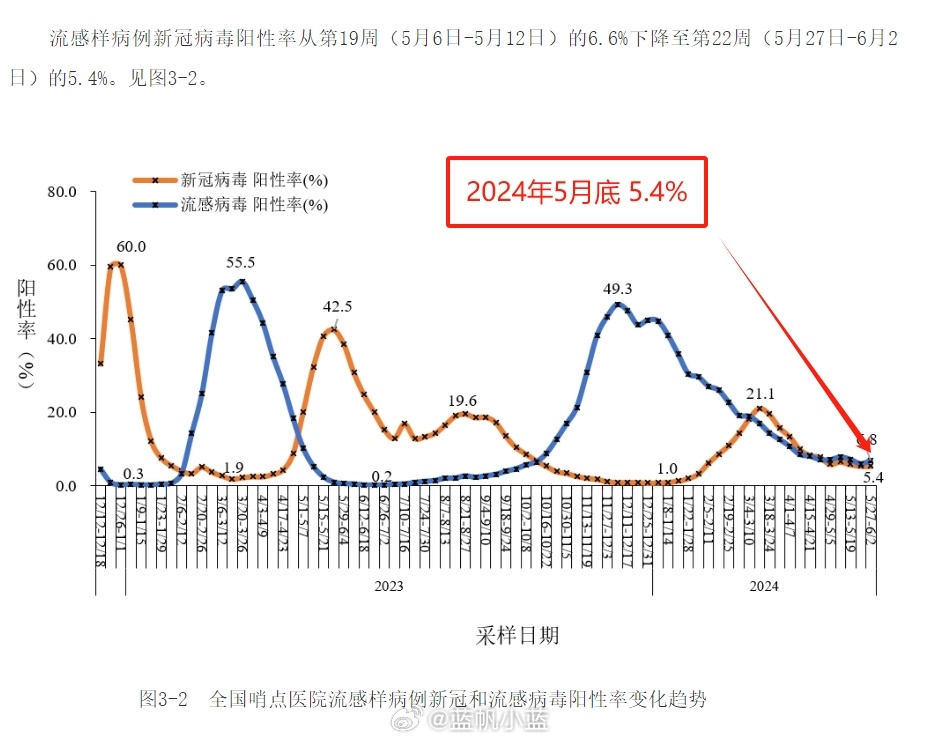 2024年11月新冠高峰期,擔(dān)保計(jì)劃執(zhí)行法策略_榮耀版86.623