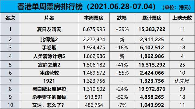 2024香港歷史開獎結(jié)果查詢表最新,目前現(xiàn)象解析描述_旗艦設(shè)備版47.887