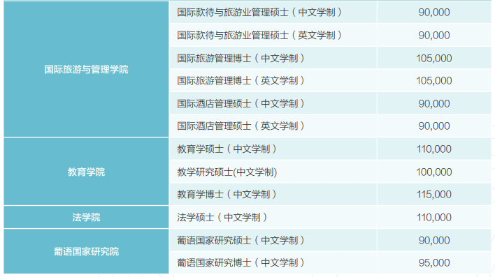 2024澳門資料免費大全,數(shù)據(jù)科學解析說明_旅行版73.882