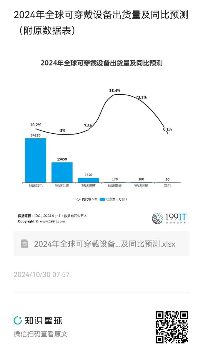 2024新奧門(mén)免費(fèi)資料,實(shí)際確鑿數(shù)據(jù)解析統(tǒng)計(jì)_可穿戴設(shè)備版4.273