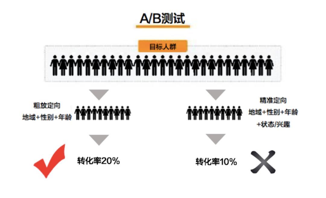 777778888精準(zhǔn)跑狗,設(shè)計規(guī)劃引導(dǎo)方式_定向版98.800