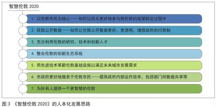 新澳精準資料免費提供網(wǎng),實時數(shù)據(jù)分析_專屬版7.327