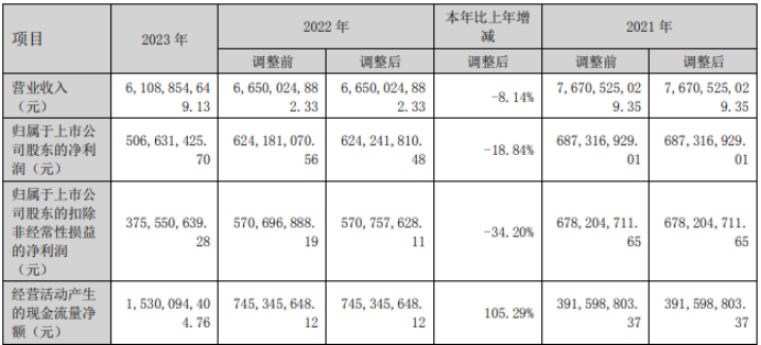 香港6合開獎(jiǎng)結(jié)果+開獎(jiǎng)記錄2023,時(shí)尚法則實(shí)現(xiàn)_迅捷版62.507