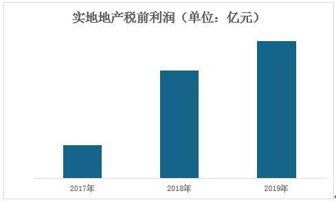 香港免六臺(tái)彩圖庫(kù),實(shí)地觀察數(shù)據(jù)設(shè)計(jì)_SE版10.128