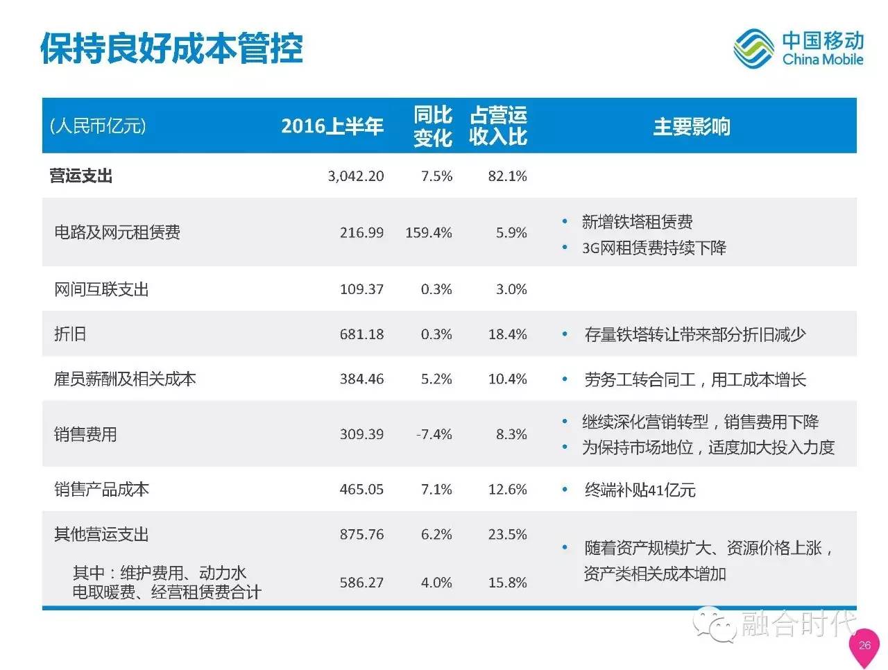 新澳天天開獎(jiǎng)資料大全最新55期,數(shù)據(jù)整合解析計(jì)劃_移動(dòng)版97.817