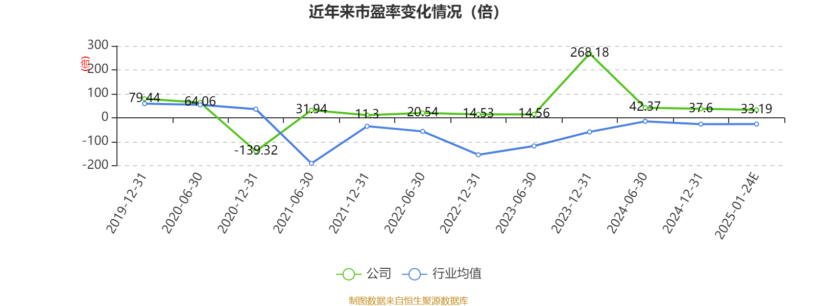 2025年1月30日 第32頁