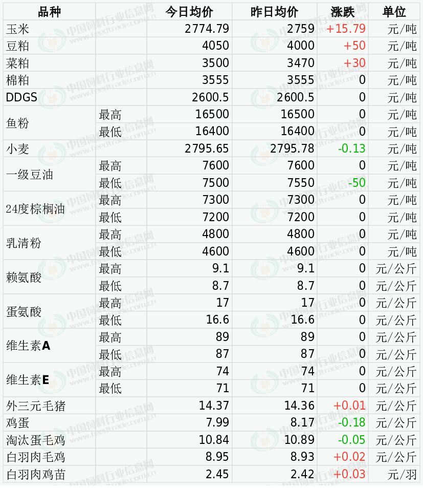 新奧天天開(kāi)獎(jiǎng)資料大全600tKm,決策大會(huì)資料_晴朗版26.200