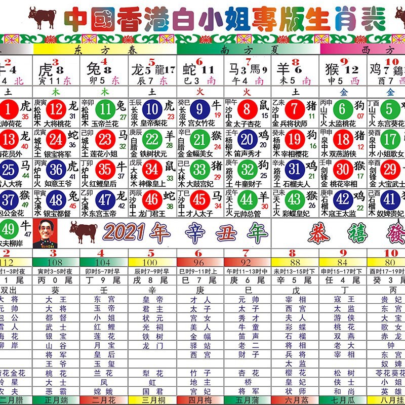 二四六香港管家婆生肖表,平衡計(jì)劃息法策略_榮耀版91.336