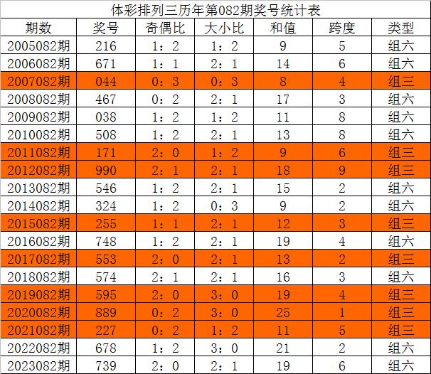 今晚三中三免費(fèi)公開資料,最新數(shù)據(jù)挖解釋明_風(fēng)尚版65.548