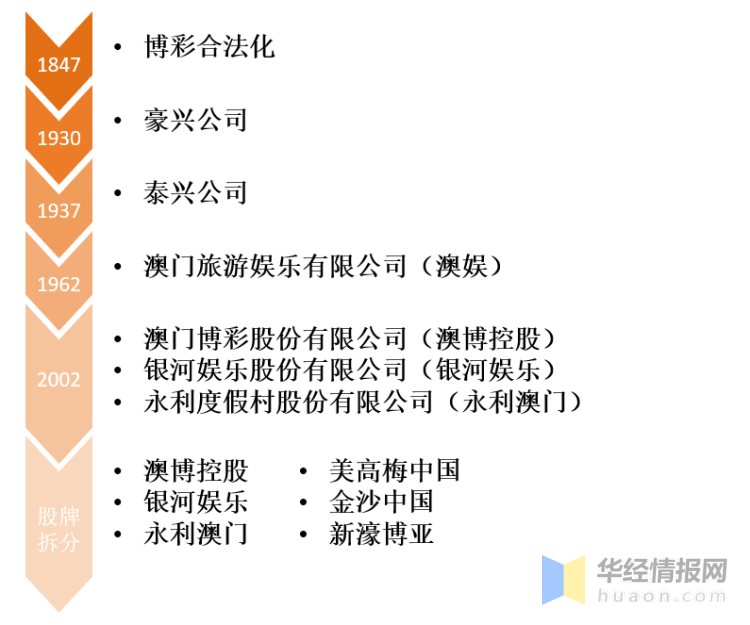 2025年澳門天天開好彩|益友釋義解釋落實,澳門未來展望，2025年天天開好彩的愿景與益友釋義解釋落實