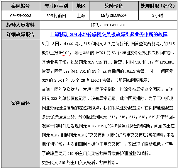 免費(fèi)澳彩資料查詢,快速問(wèn)題處理_供給版14.980