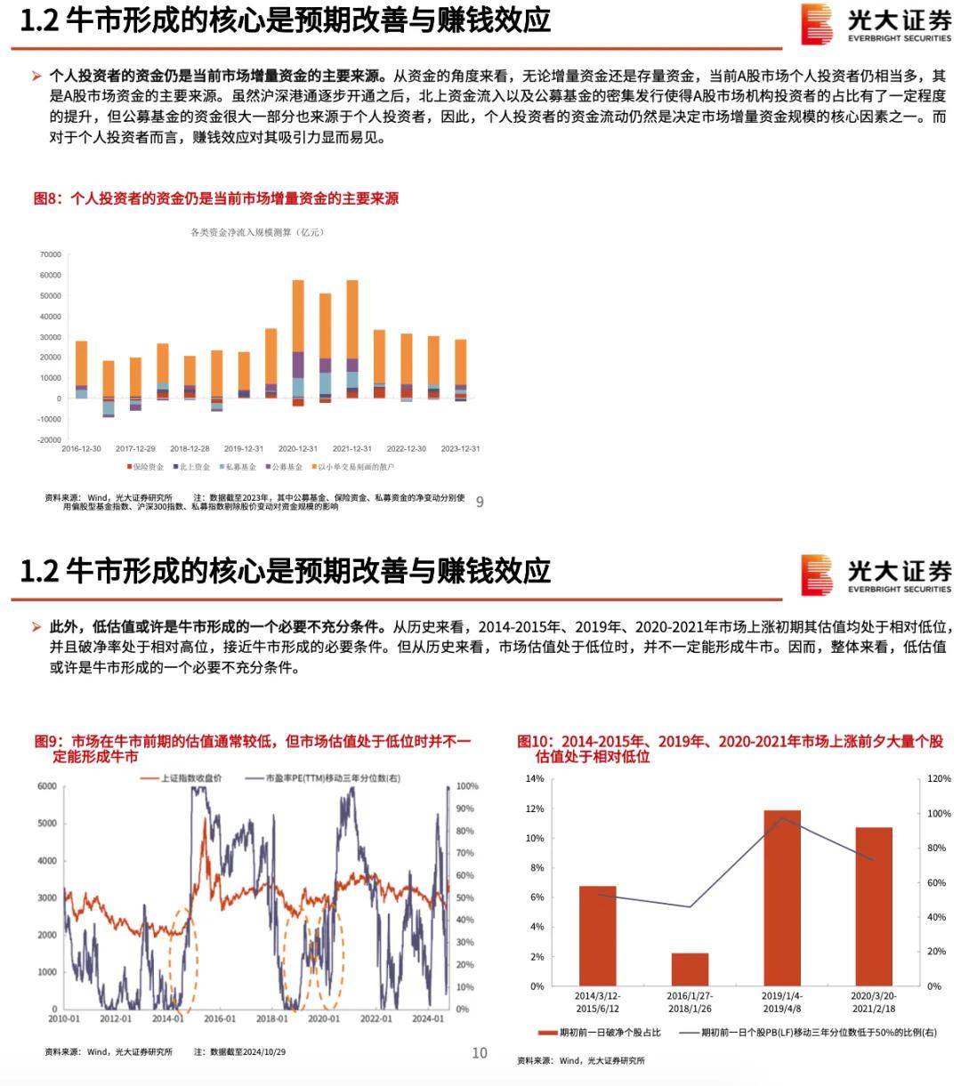 2025特大牛市即將爆發(fā)|以心釋義解釋落實(shí),揭秘未來，2025特大牛市即將爆發(fā)——以心釋義解讀市場(chǎng)走向