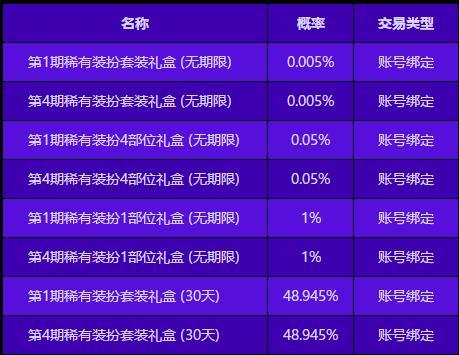 2O24年澳門今晚開獎(jiǎng)號碼,精細(xì)評估方案_跨平臺版56.795