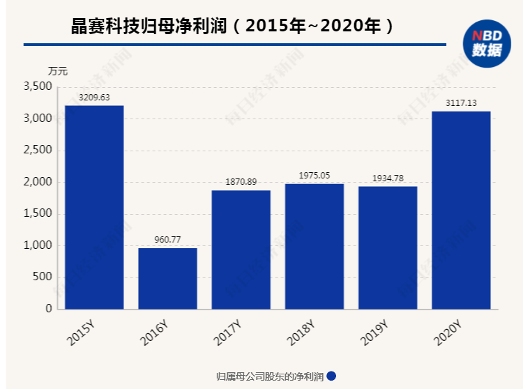 2024新澳最快最新資料,實(shí)踐調(diào)查說(shuō)明_云端版89.573