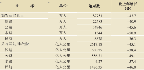 2024新奧全年資料免費(fèi)大全,實(shí)際指標(biāo)_快速版49.816